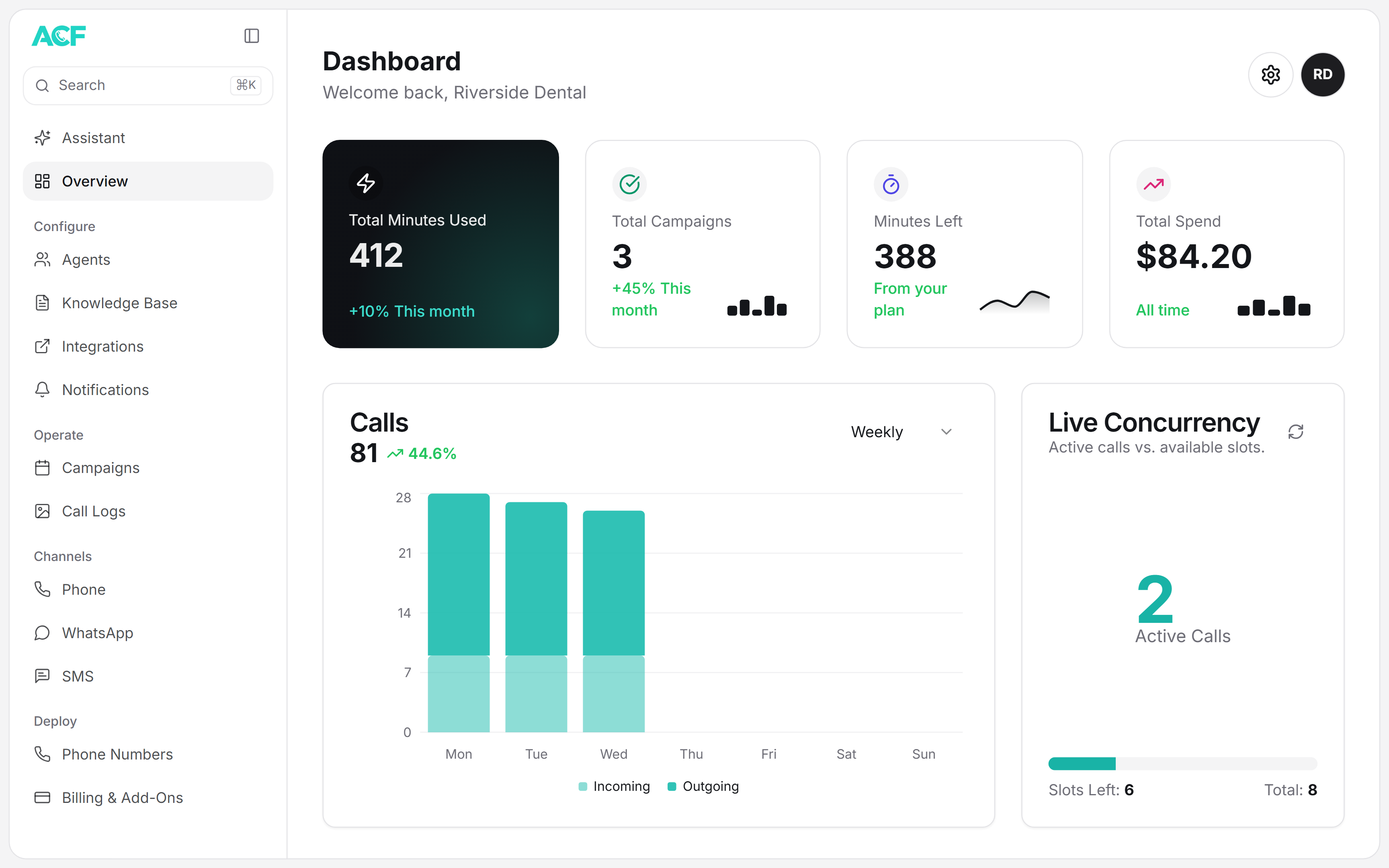 AutoCallFlow Growth Automation overview dashboard