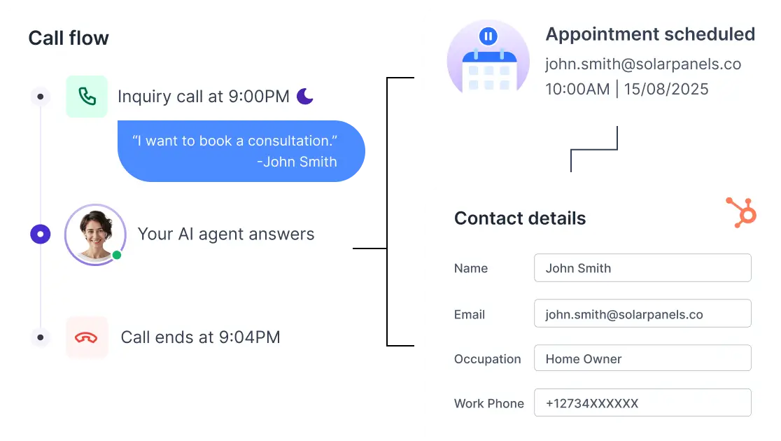 Qualify leads while you sleep